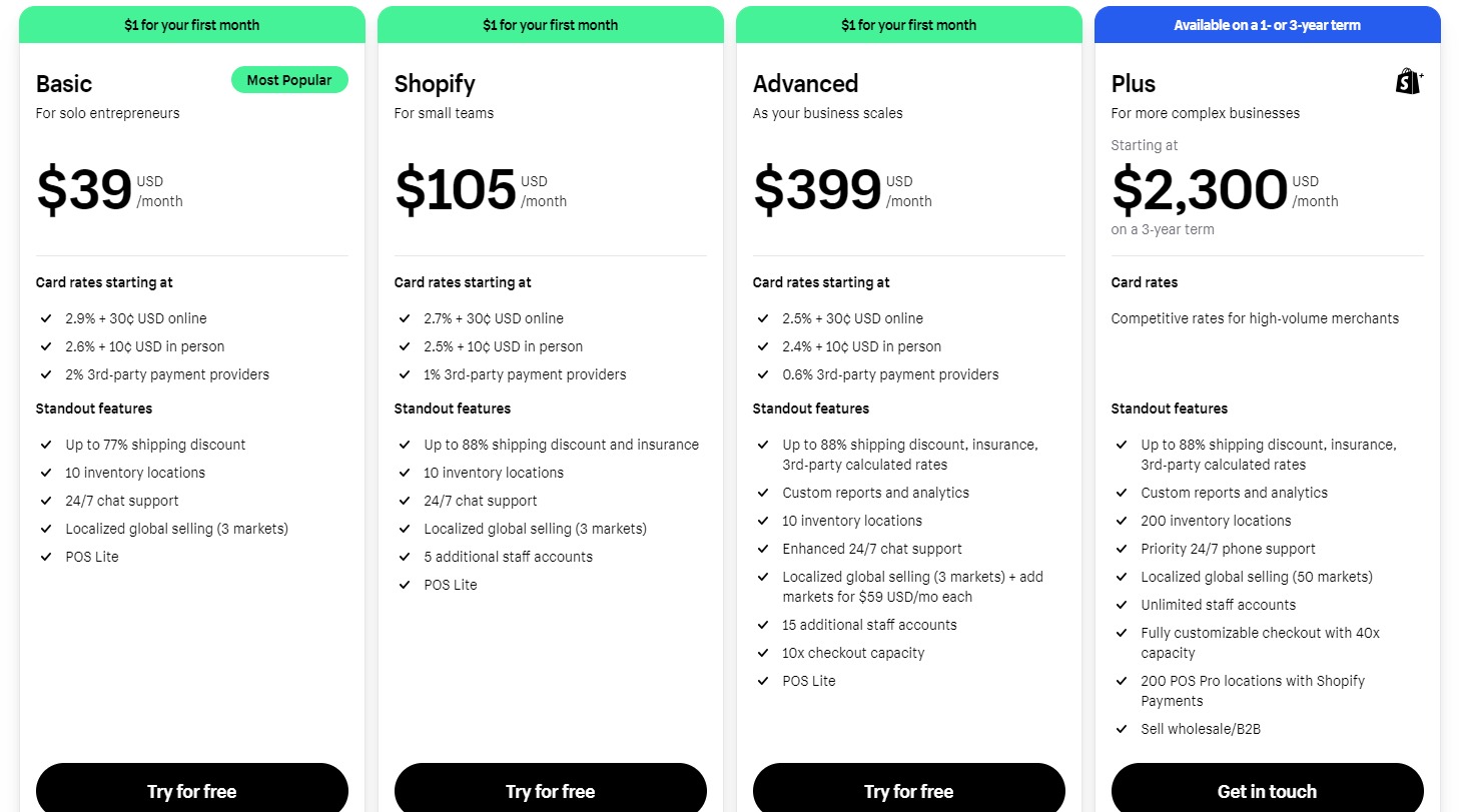 5. Shopify Plus
